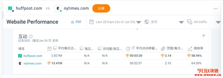 去中心化时代降临:传统新闻媒体如何化解落日危机?插图1 去中心化时代降临:传统新闻媒体如何化解落日危机?插图1