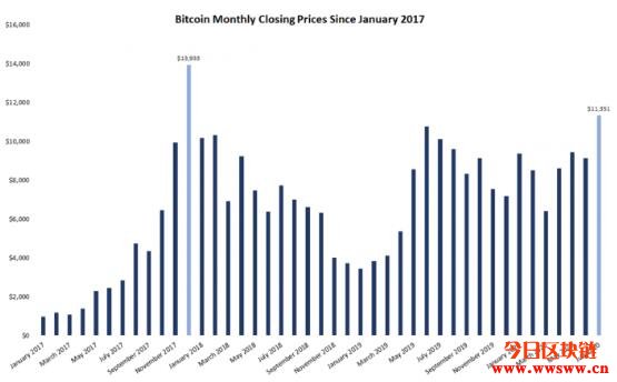 各大KOL看好比特币、以太坊,BitMEX总裁:这就是牛市!插图 各大KOL看好比特币、以太坊,BitMEX总裁:这就是牛市!插图