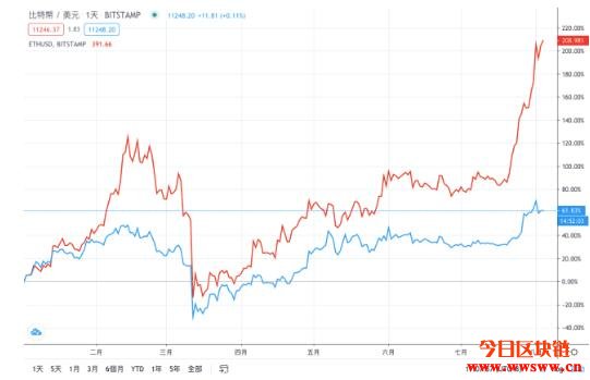 各大KOL看好比特币、以太坊,BitMEX总裁:这就是牛市!插图2 各大KOL看好比特币、以太坊,BitMEX总裁:这就是牛市!插图2
