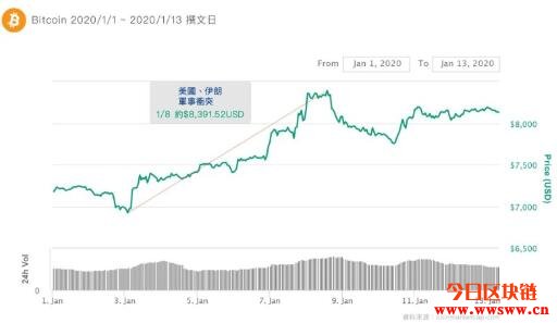 你相信比特币在农历年节的日历效应吗?插图1 你相信比特币在农历年节的日历效应吗?插图1