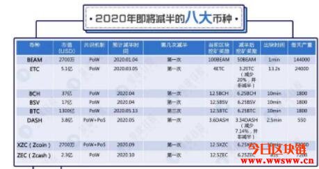 快速回顾2019,2020会是币圈百花齐放的一年吗?插图1 快速回顾2019,2020会是币圈百花齐放的一年吗?插图1