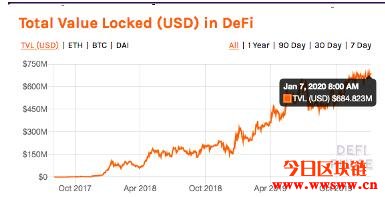 快速回顾2019,2020会是币圈百花齐放的一年吗?插图2 快速回顾2019,2020会是币圈百花齐放的一年吗?插图2