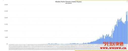 印度政府将对比特币征税!将为印度带来4000亿卢比额外收益插图 印度政府将对比特币征税!将为印度带来4000亿卢比额外收益插图