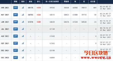 BitGo，BlockFi成为机构借钱套利的影子银行？